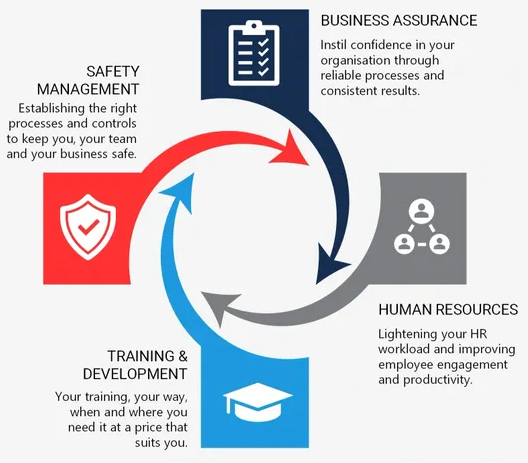 business management system