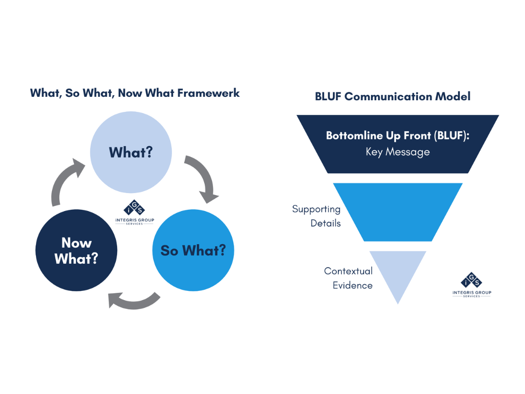 What, So What, Now What and BLUF Communication Models