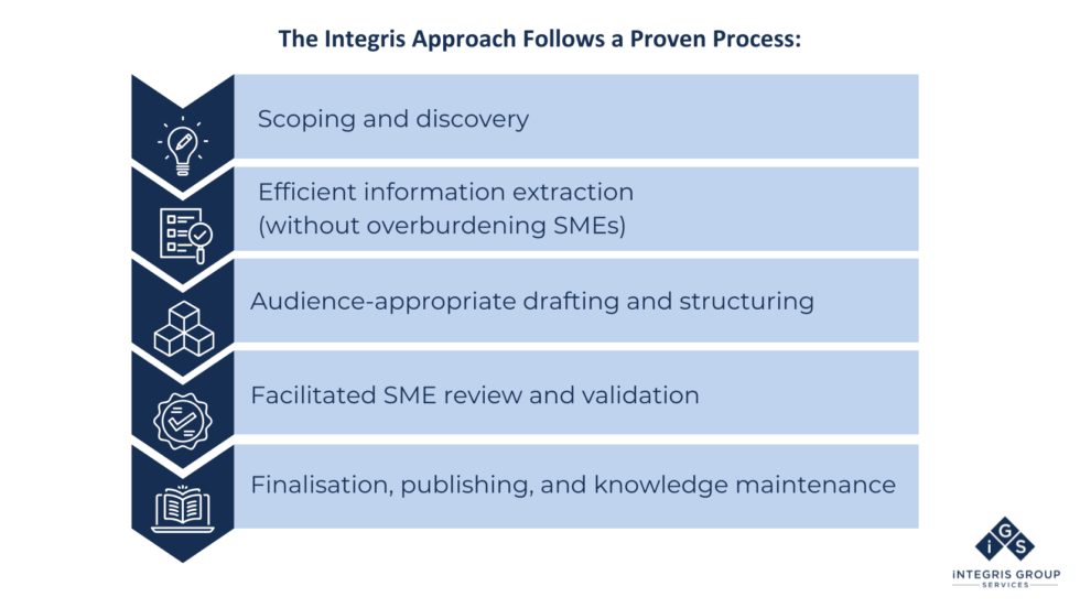 What is Technical Writing? Clear Documentation Explained | Integris ...