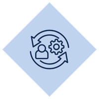 An icon for IGS's Employee Engagement and Development services, one of the core business improvement solutions provided by the Integris Groups Services team